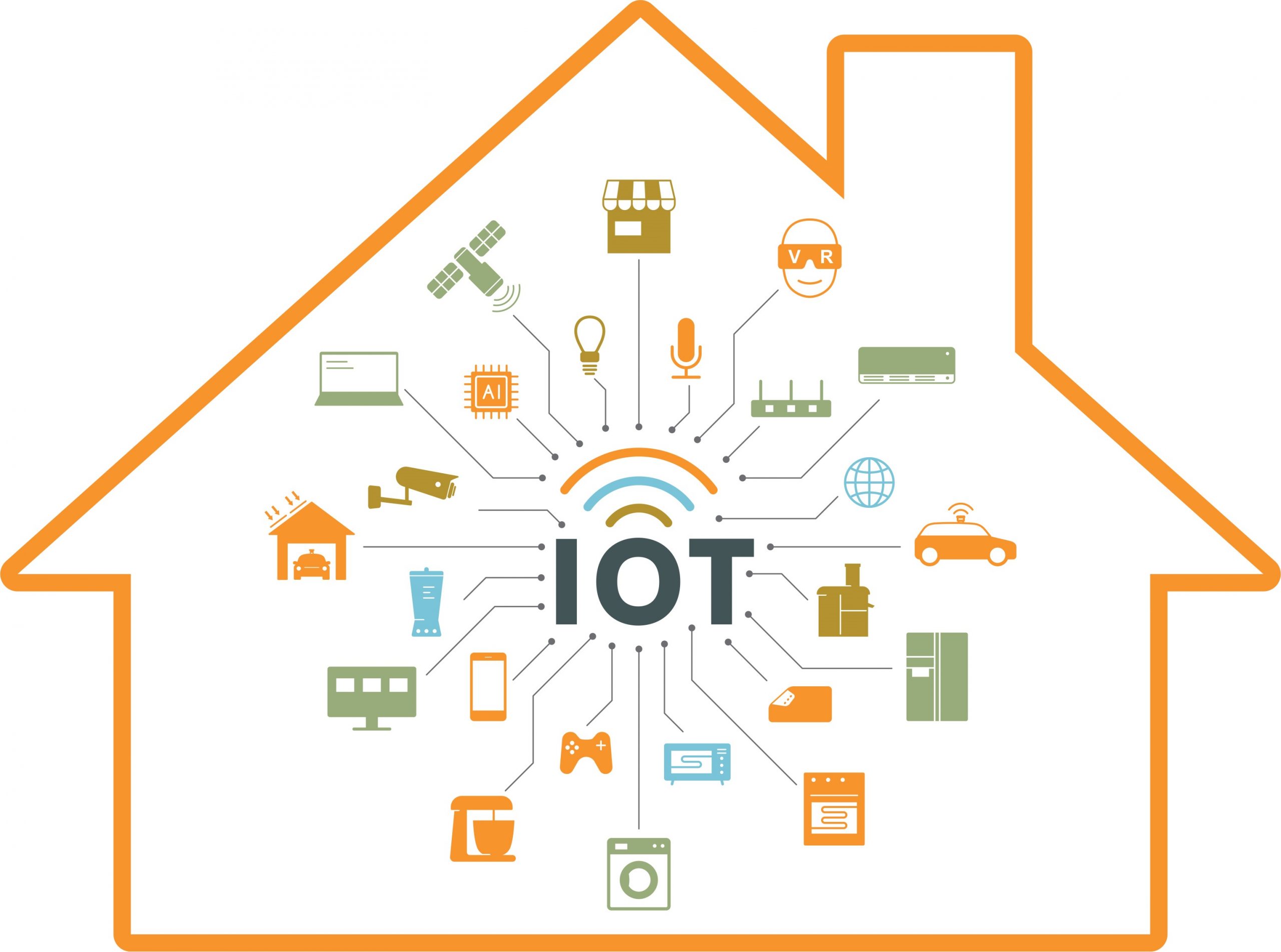 IoT home scaled